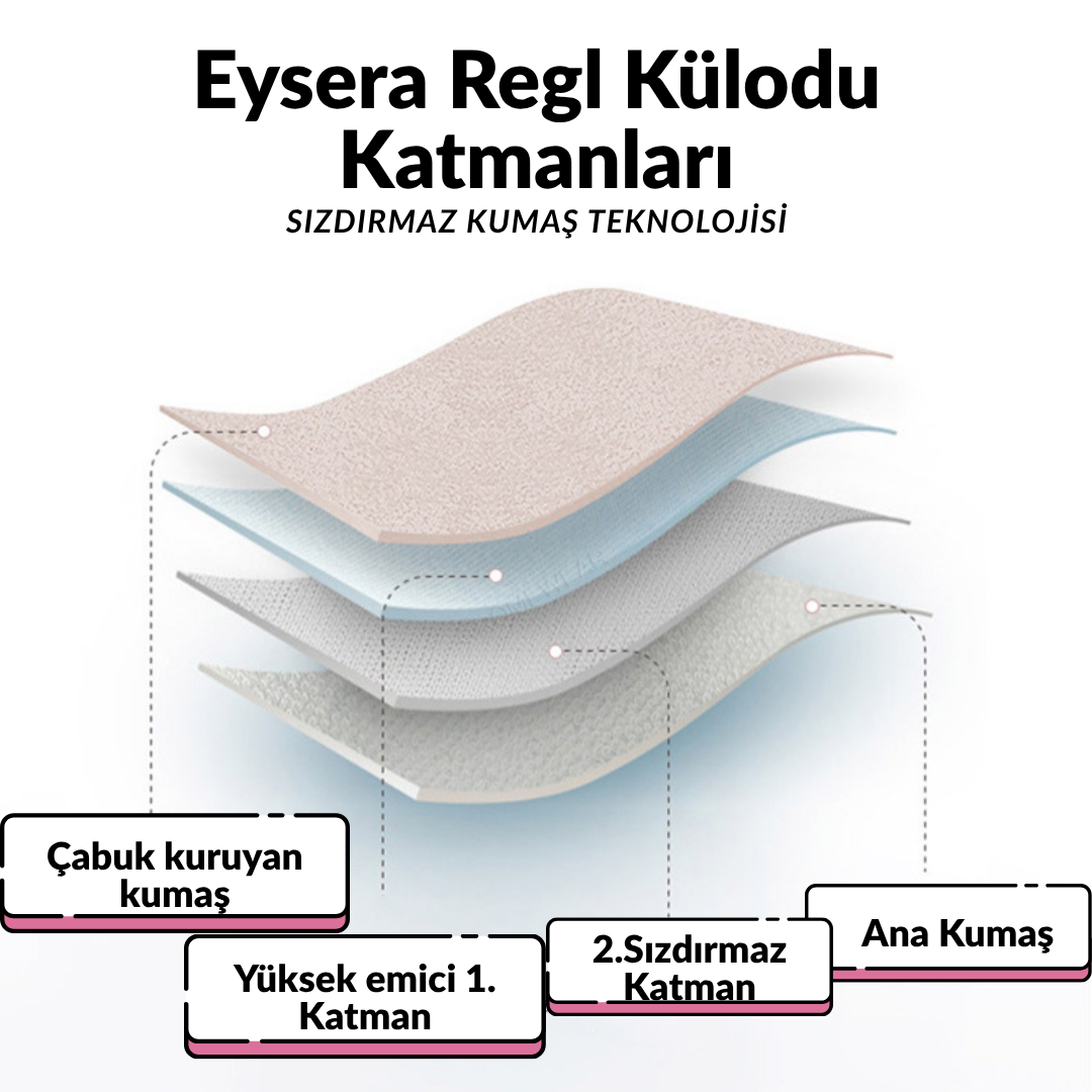 Eysera Sıvı Geçirmez Regl Külodu, özel katman teknolojisi sayesinde sızıntılara son verir!